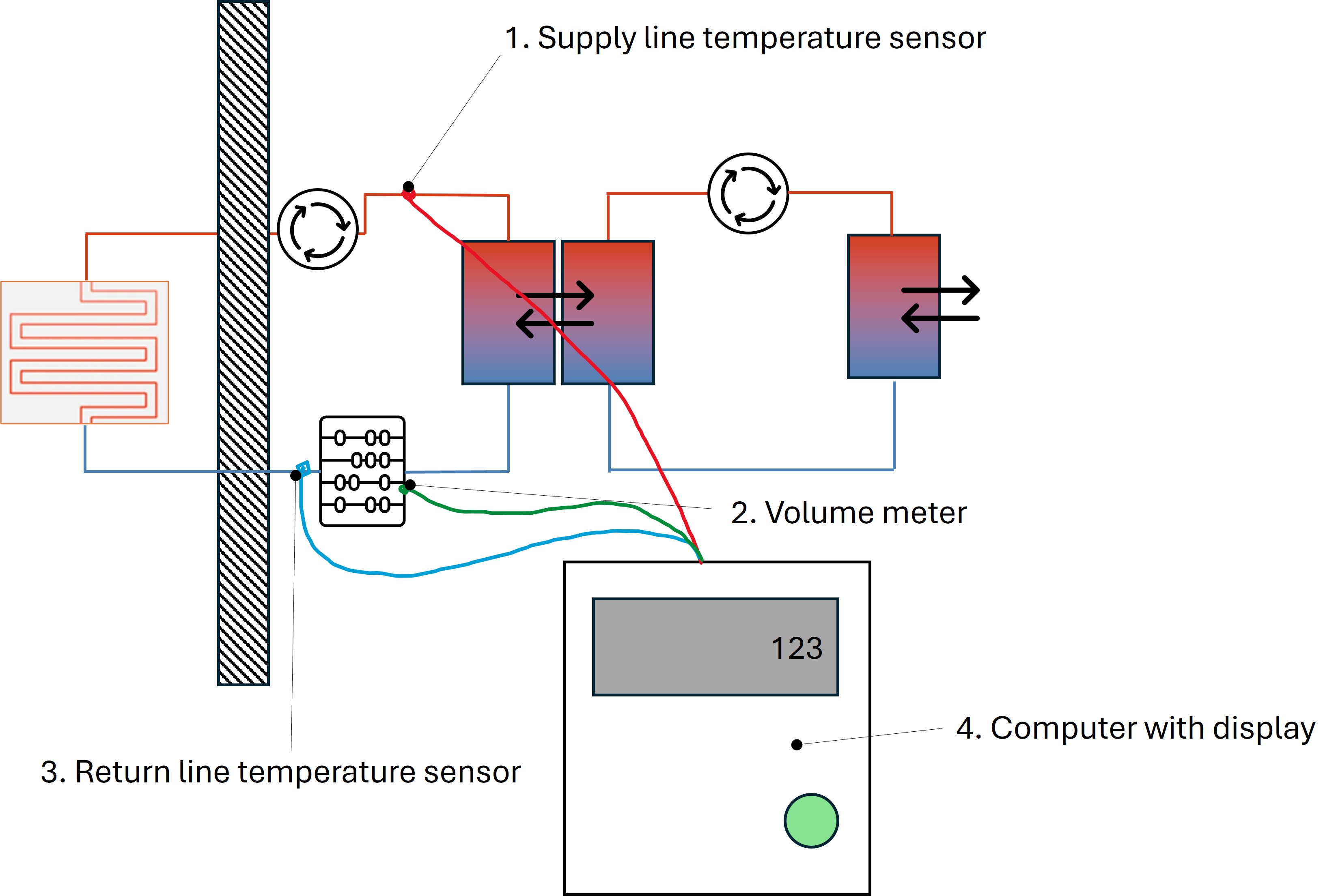 Measure Device for heating